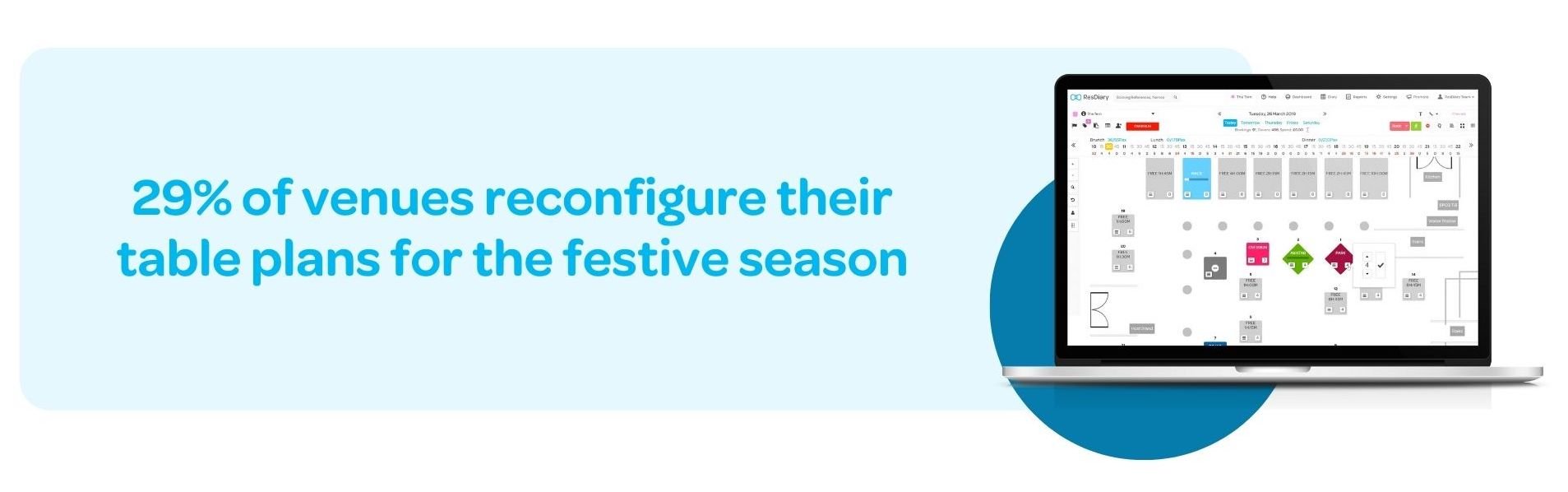 Only 29% of venues reconfigure their table plans for the festive season - ResDiary festive report