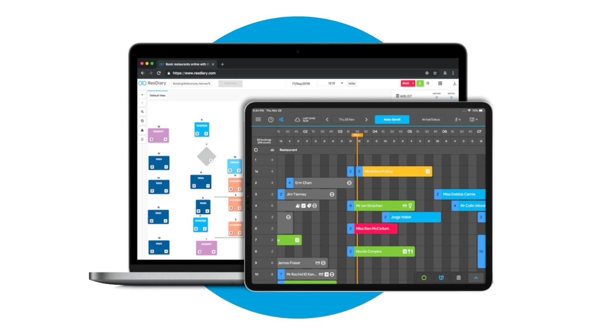 Restaurant management system dashboard on tablet device and smartphone