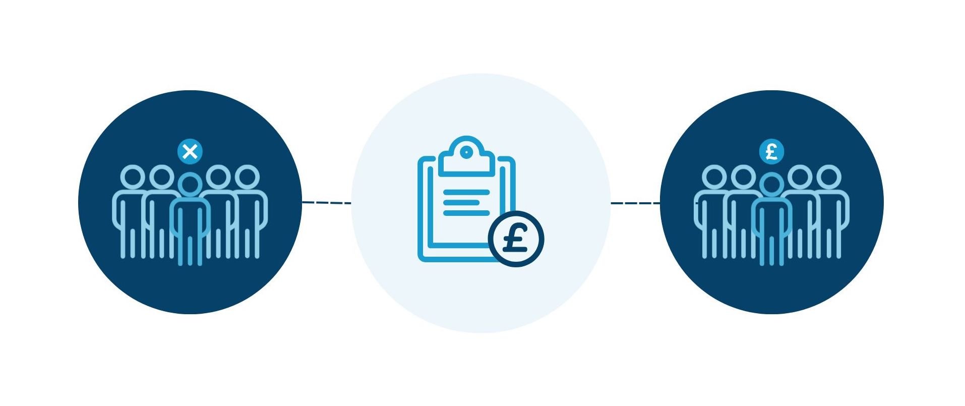 Graphic illustration of the positive of deposits to help reduce no-shows