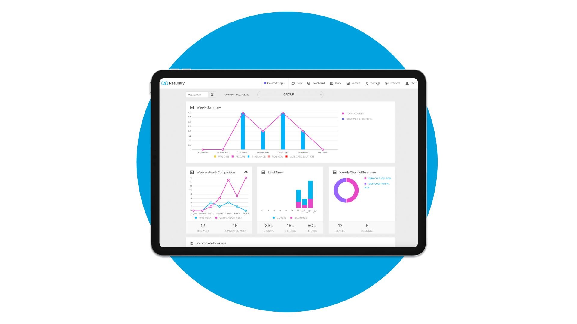 resdiary table booking analytics dashboard