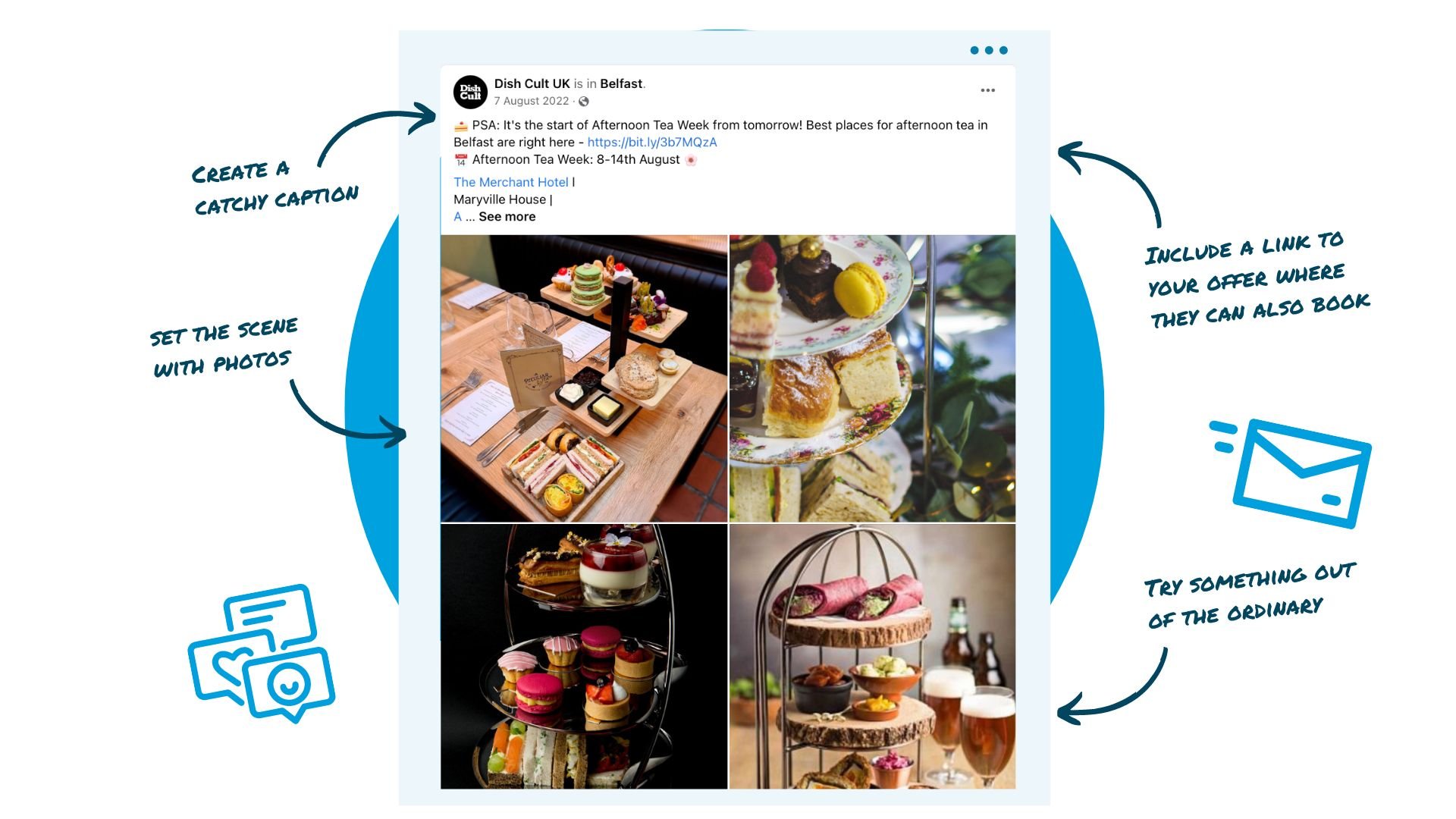 Diagram showing the key components of an afternoon tea promotion on social media and email