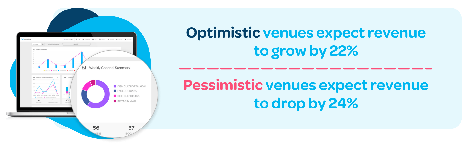 Optimistic venues vs pessimistic venues in hospitality industry report 2024