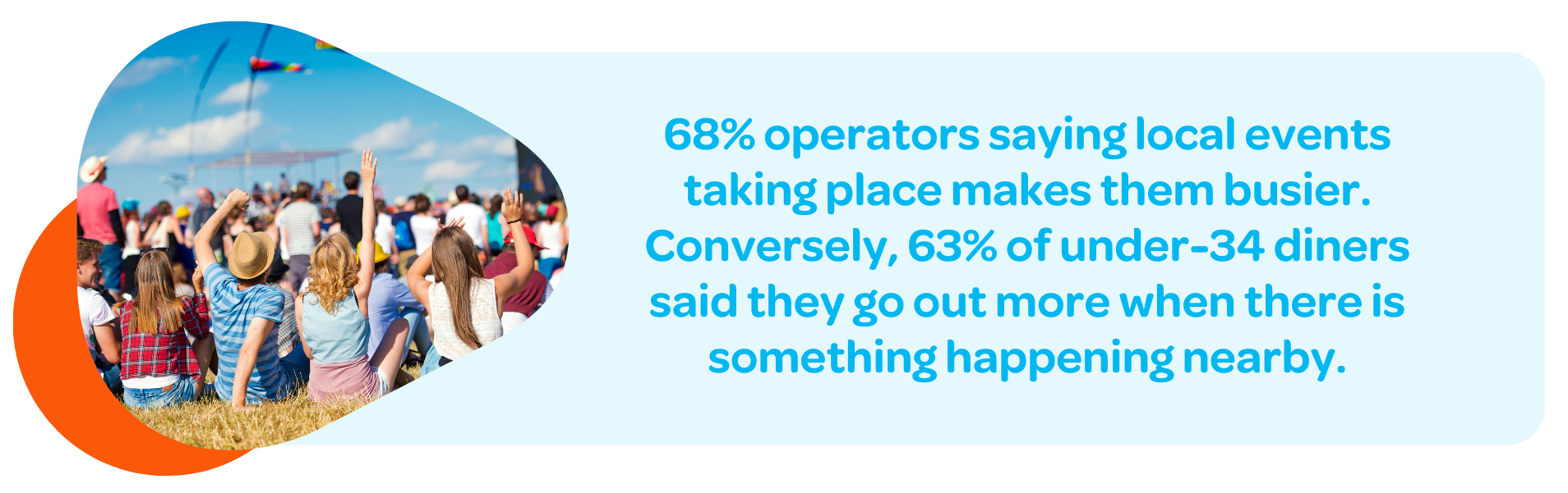 68% operators saying local events taking place makes them busier