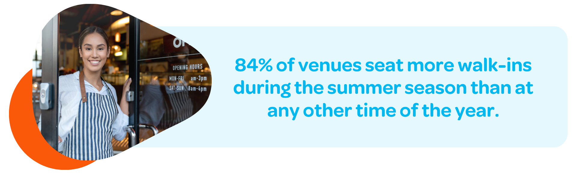 84% of venues seat more walk-ins  during the summer season than at any other time of the year