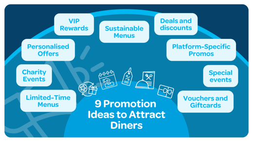 9 Restaurant Promo Ideas Infographic