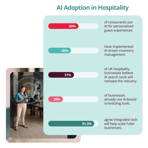 AI Strategy Guide - AI Adoption