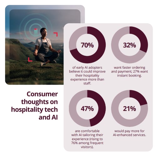 AI Strategy Guide - Consumer
