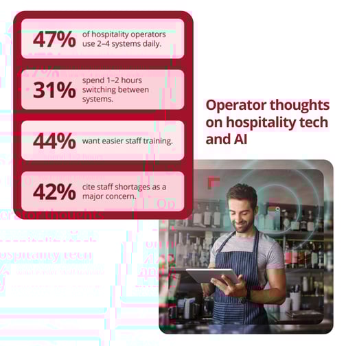 AI Strategy Guide - Operator