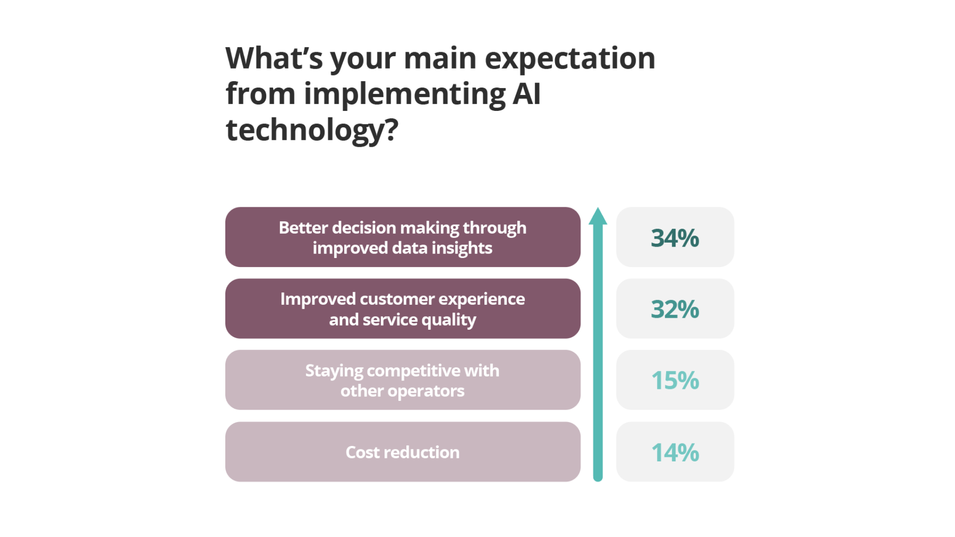 Access - AI Report Visuals (2)