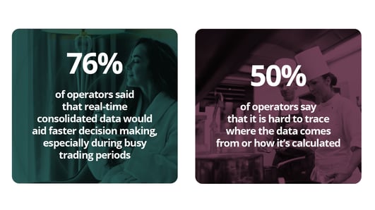 Access - AI Report Visuals