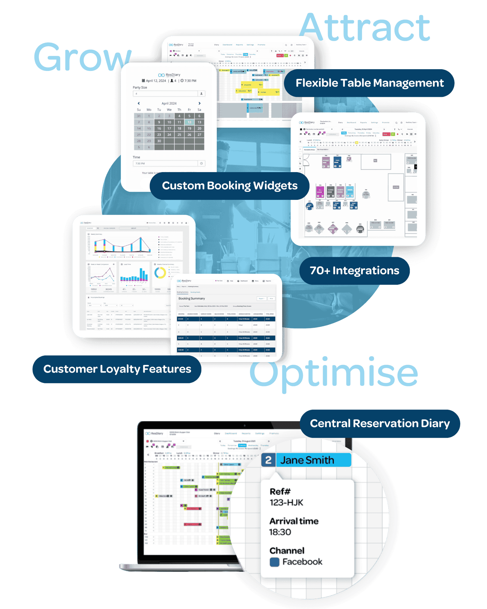 Grow your business, attract more diners and optimise operations with ResDiary