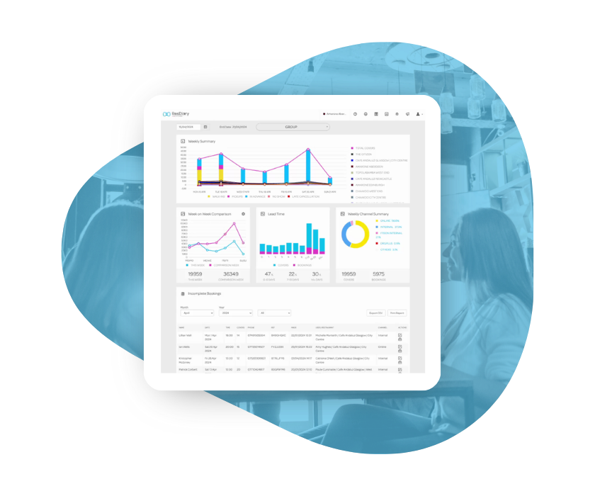 Analytics