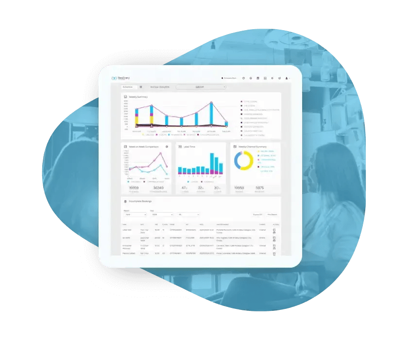 Analytics