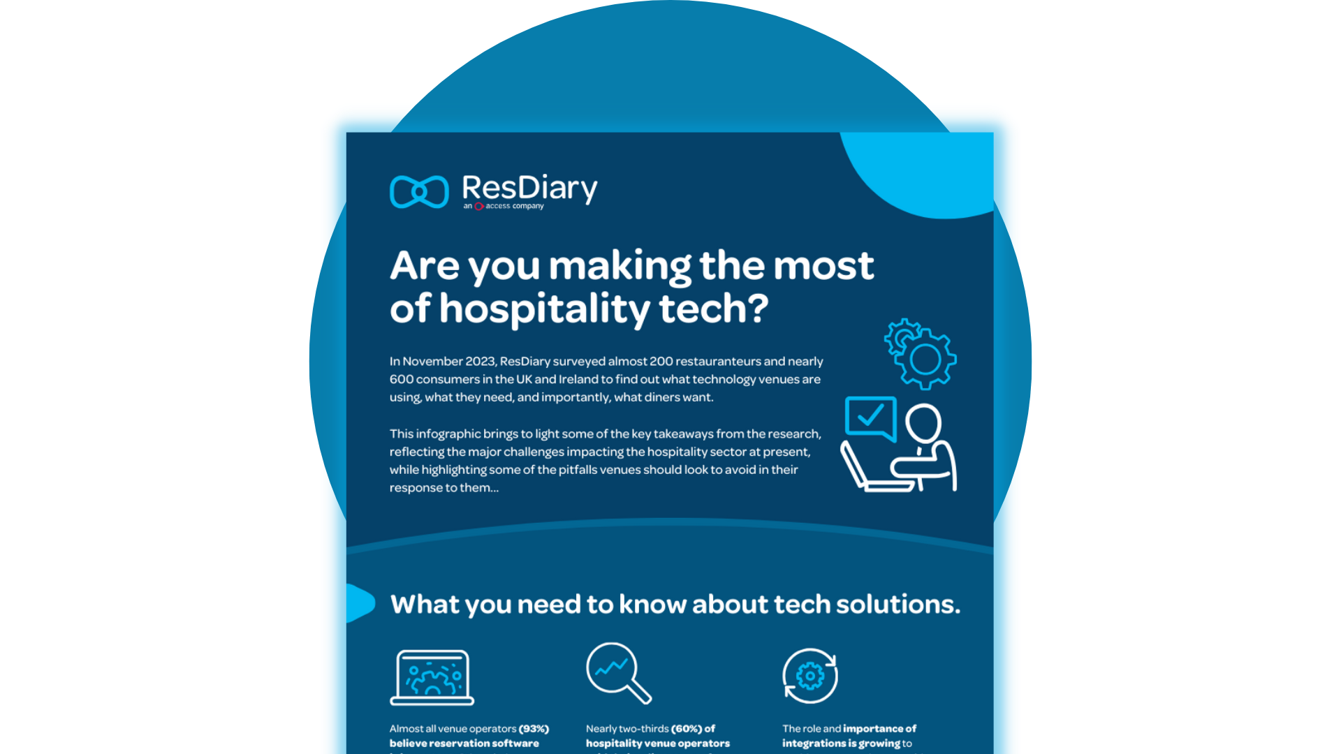Are you making the most of hospitality tech infographic preview