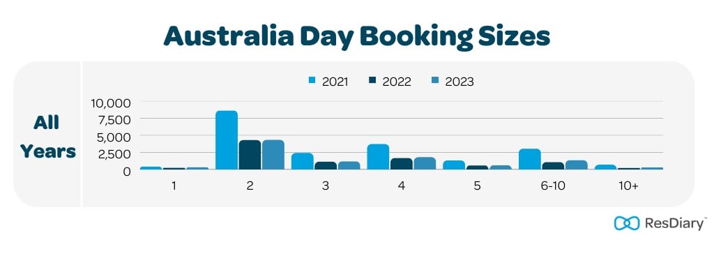 Australia Day Booking Sizes