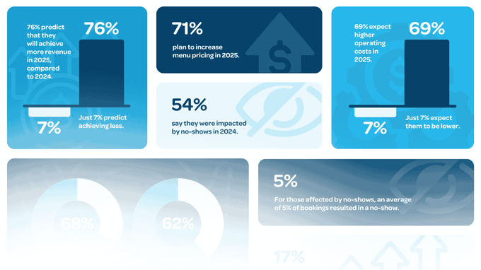 BTB ANZ 2025 Website