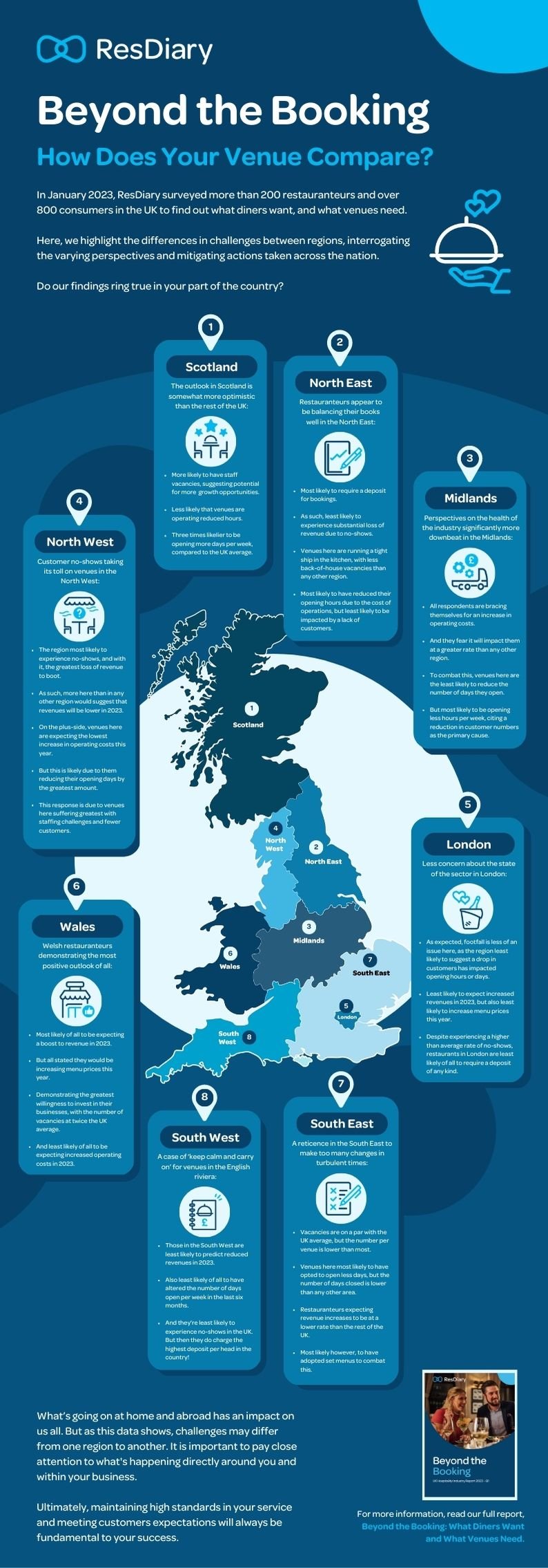 Beyond the Booking Regional Breakdown Infographic