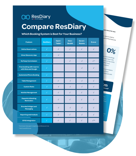 Compare ResDiary Preview - ANZ-1 Compare ResDiary Preview - ANZ-1