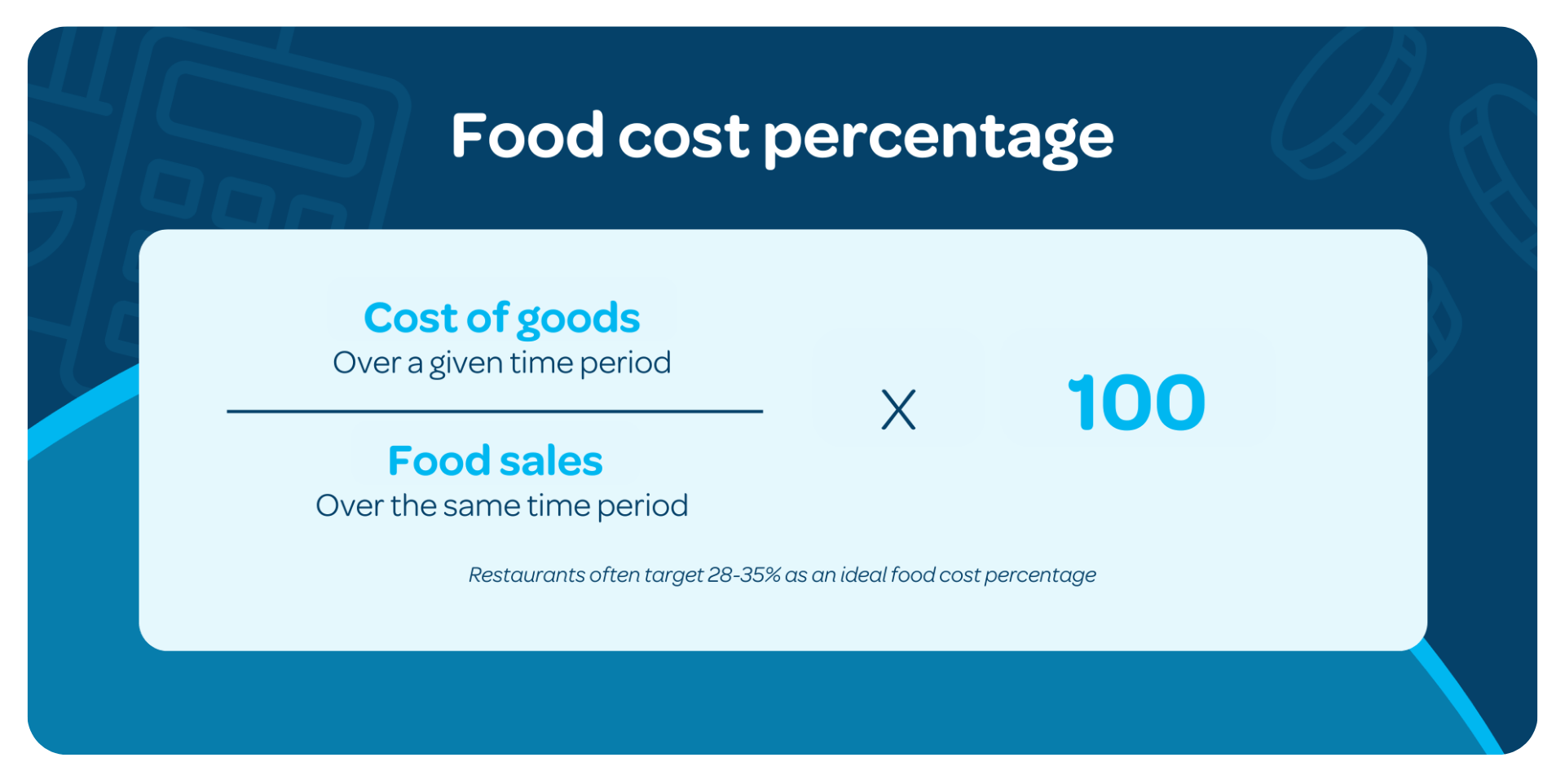 Food cost percentage