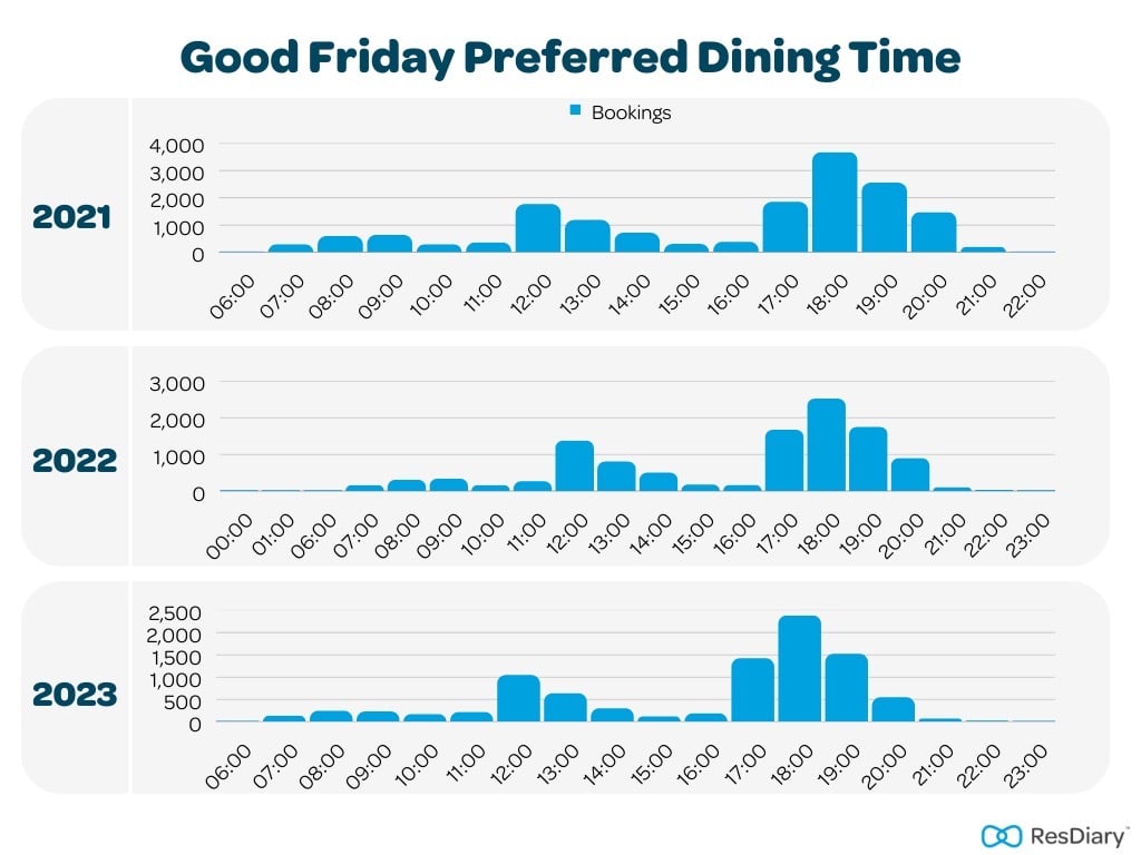 Good Friday Preferred Dining Time