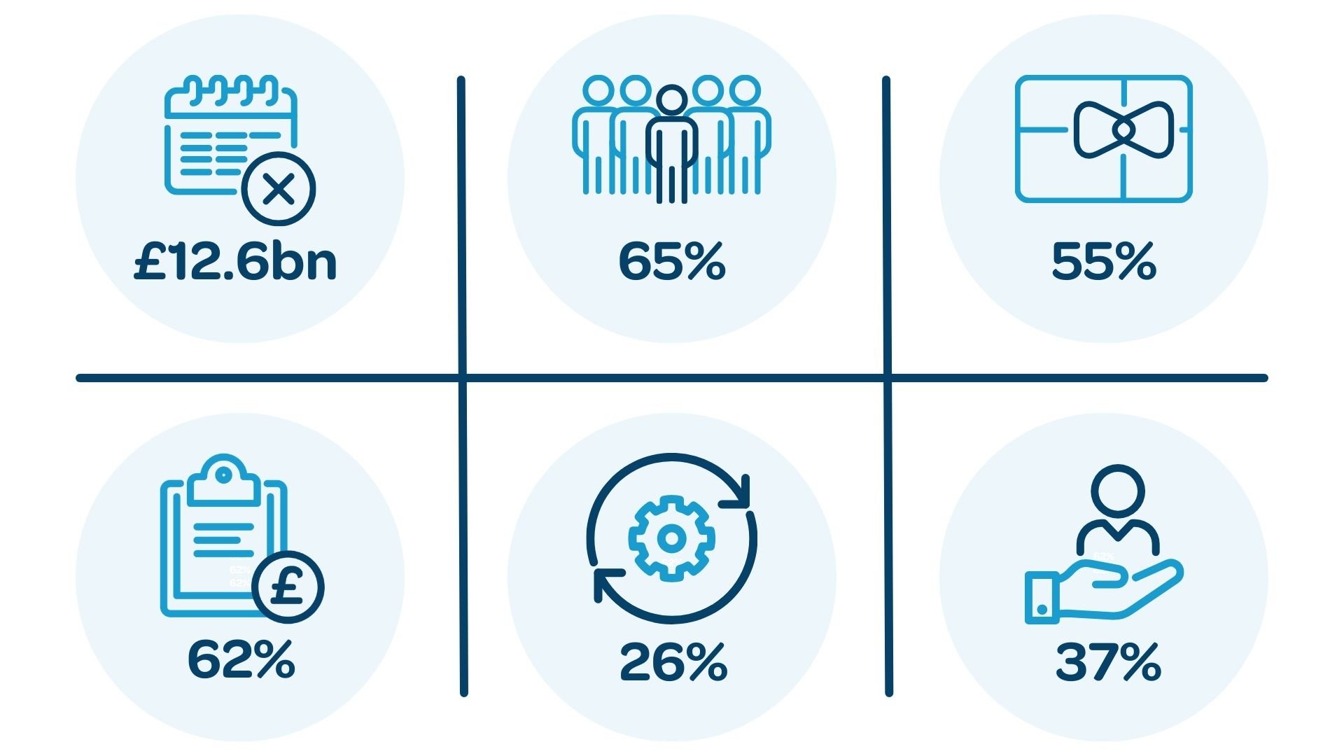 Hospitality Statistics in a Grid