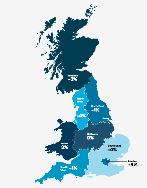 How does your forecasted revenue for 2023 compare to the revenue your restaurant generated in 2022? Average by region results