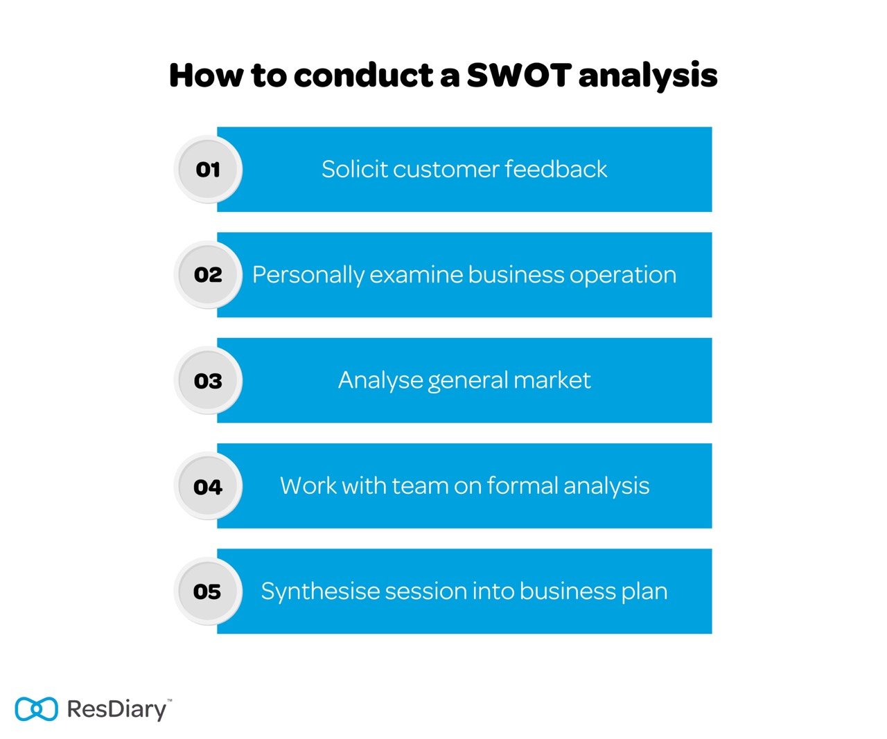 How to Conduct a SWOT Analysis