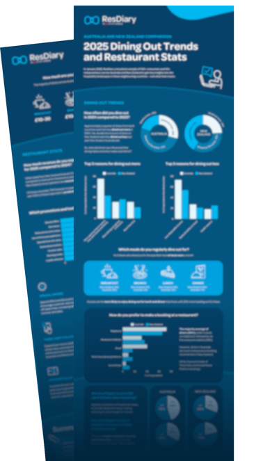 Dining Out Trends and Restaurant Stats Infographic Download Blur Preview