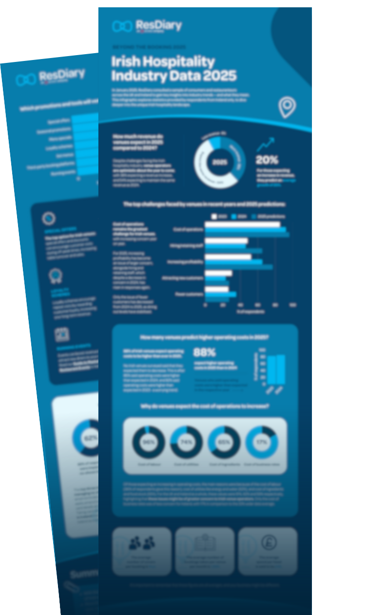 Irish Hospitality Industry Data 2025