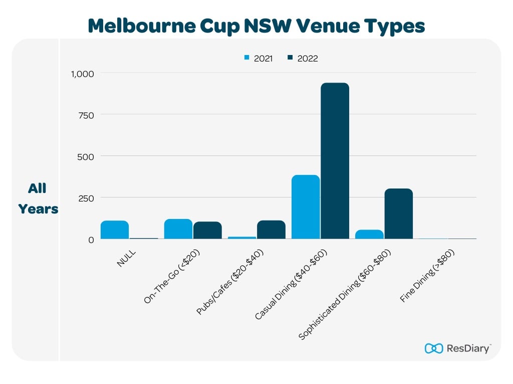 Melbourne Cup NSW Venue Types