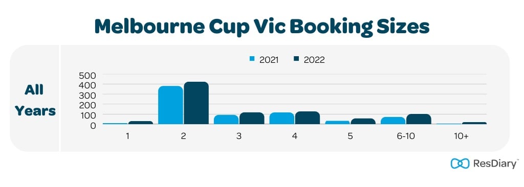 Melbourne Cup Vic Booking Sizes