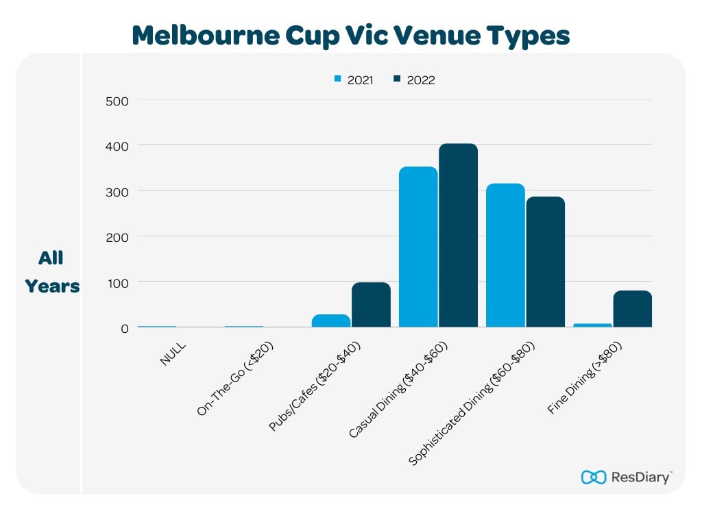 Melbourne Cup Vic Venue Types