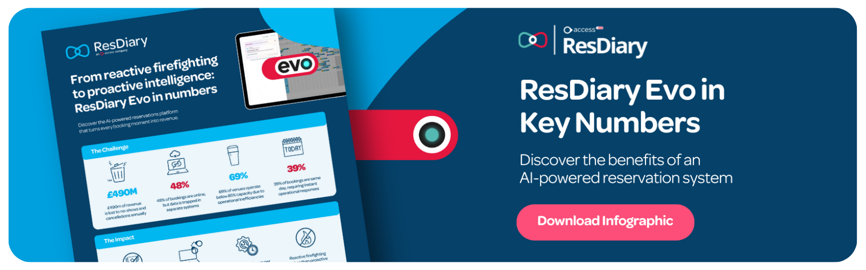 RD AI Reservation System (2)-1