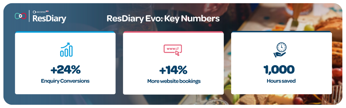 RD AI Reservation System (2)