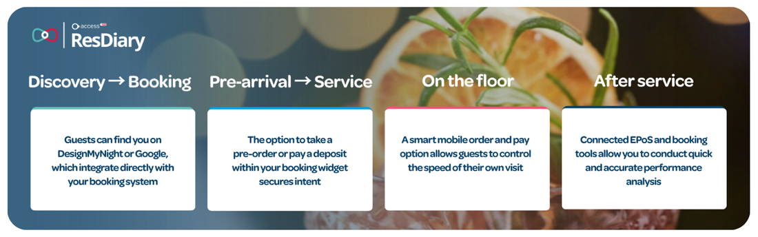 RD AI Reservation System (4)