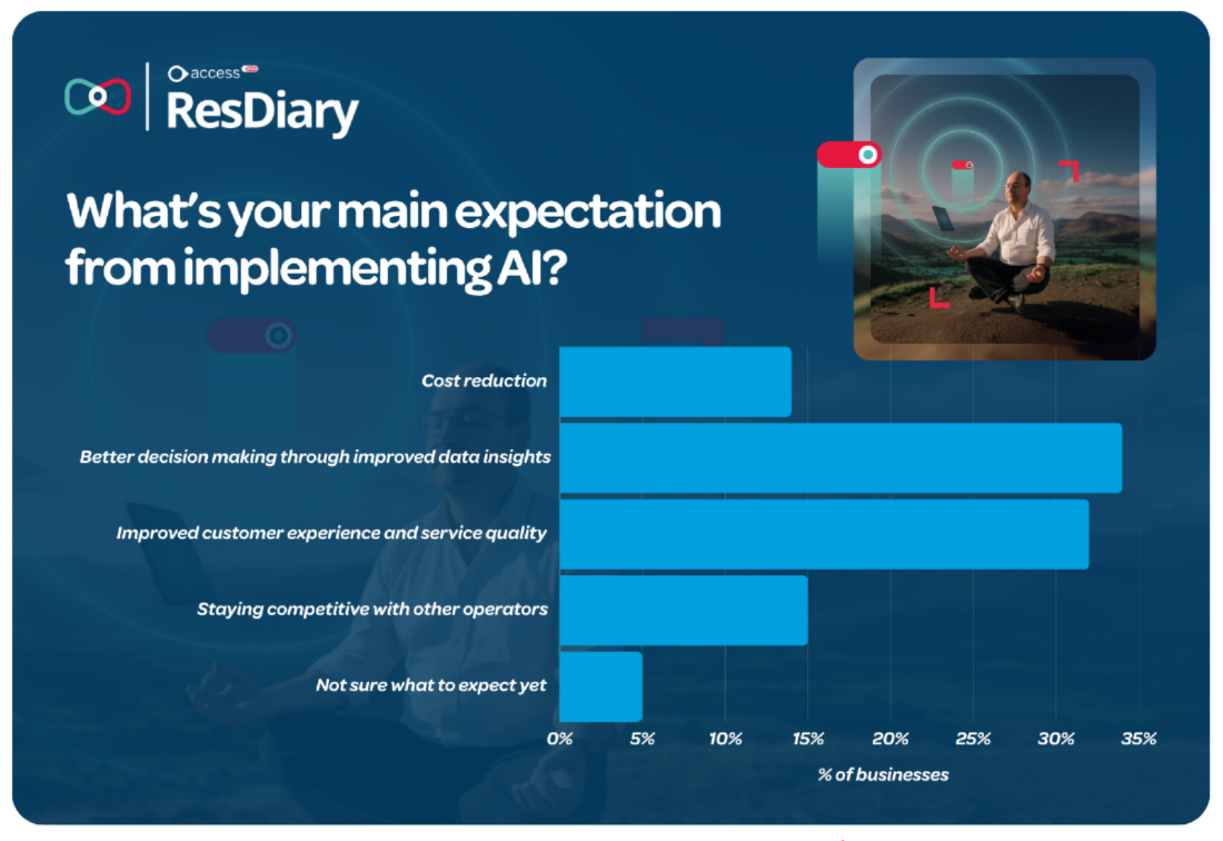 RD AI Reservation System (5)