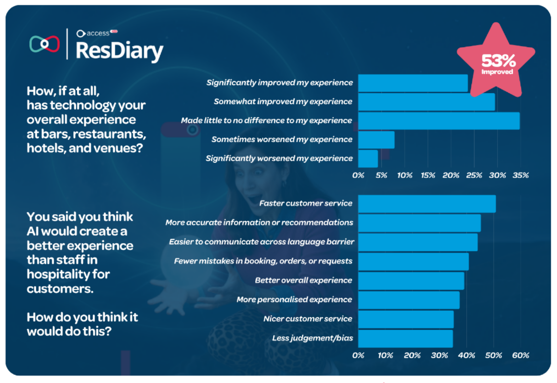 RD AI Reservation System (6)