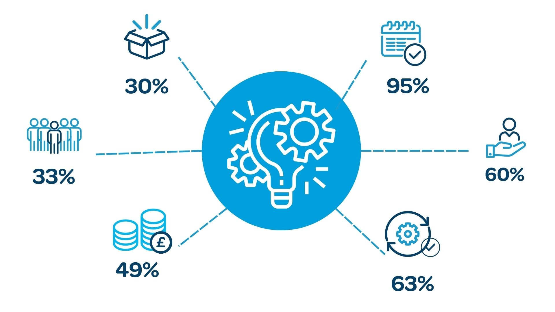 RDGB - Beyond the Booking Hospitality Tech Trends 2024 Key Numbers