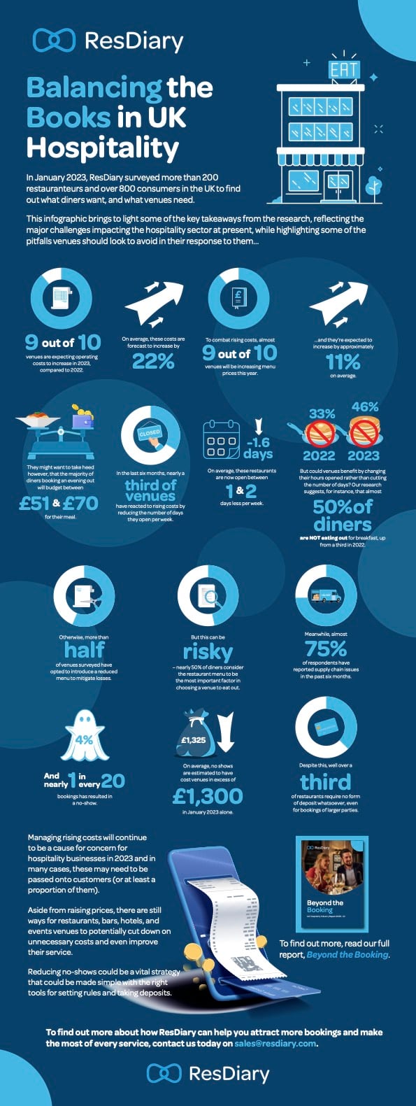ResDiary - Beyond the Booking UK Hospitality Industry Report 2023 - Q1 - Infographic