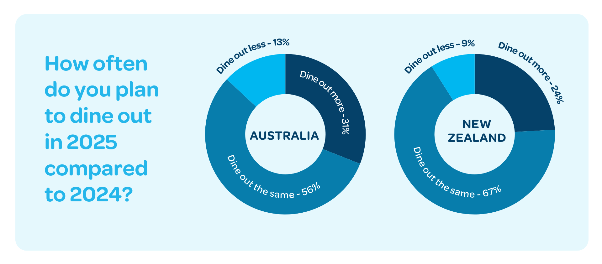 ResDiary Blog Images - ANZ BTB 2025