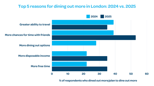 ResDiary Blog Images - UK BTB 2025 (3)