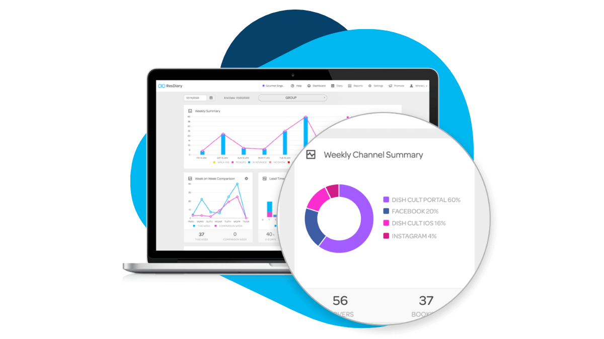 ResDiary Booking System Analytics Suite View