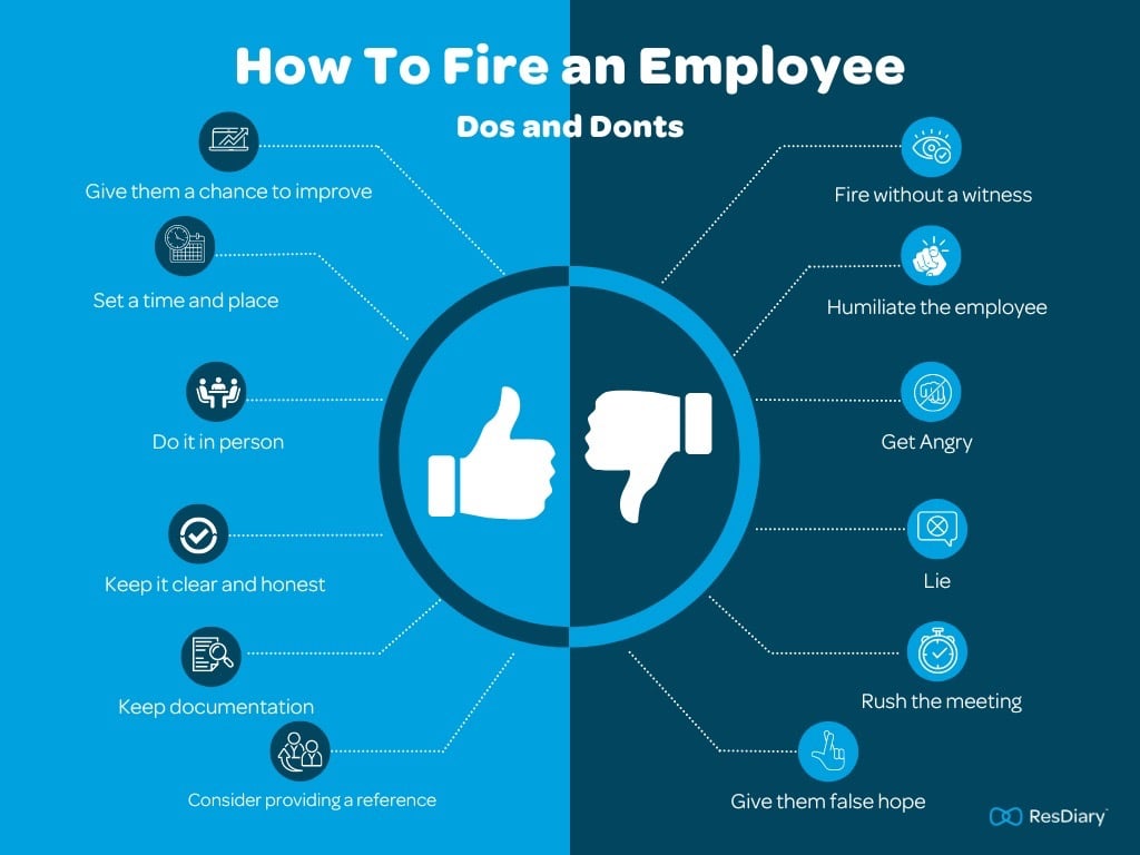 ResDiary Fire Employee Dos And Donts