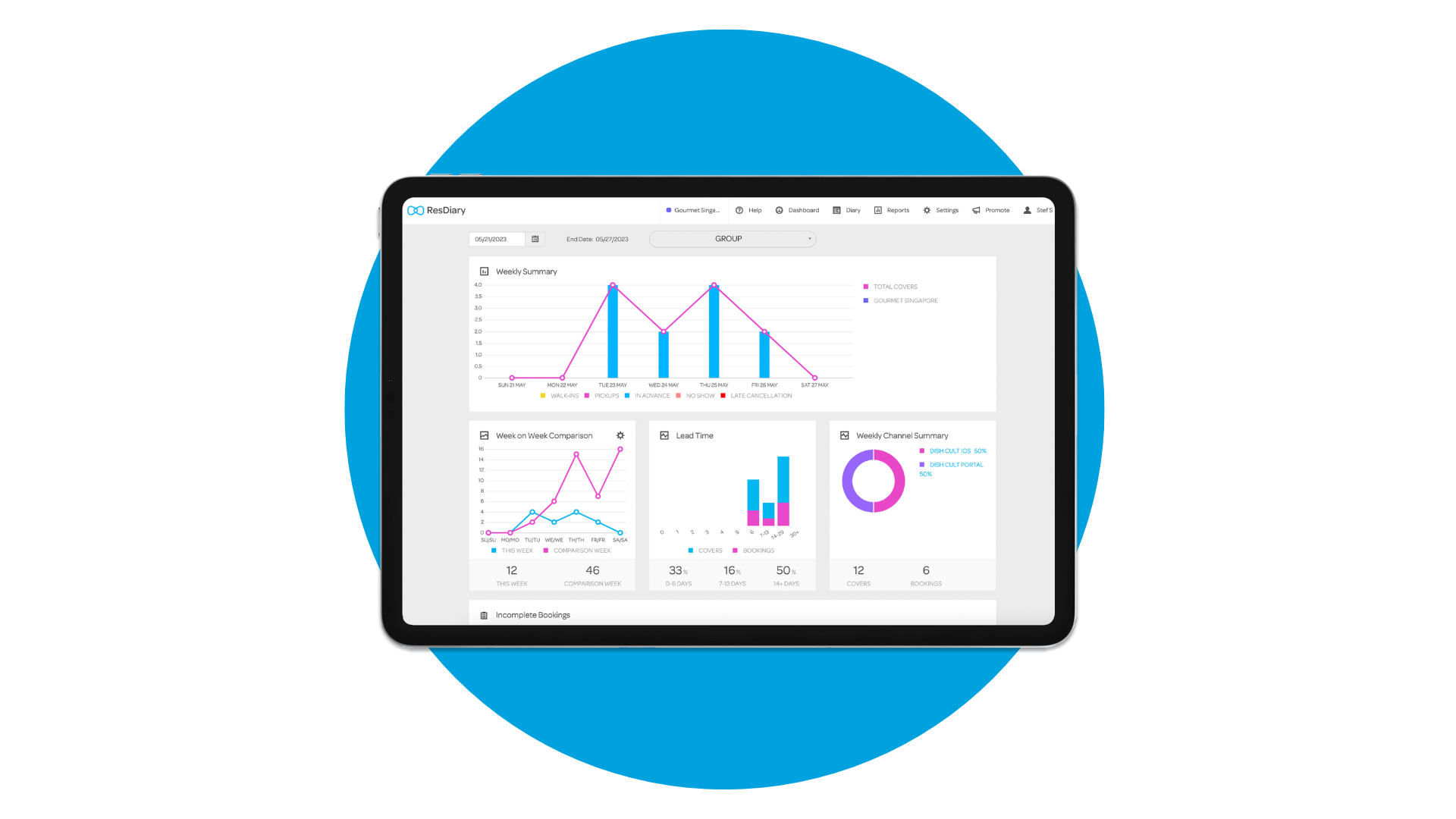 Restaurant analytics on ResDiary screen