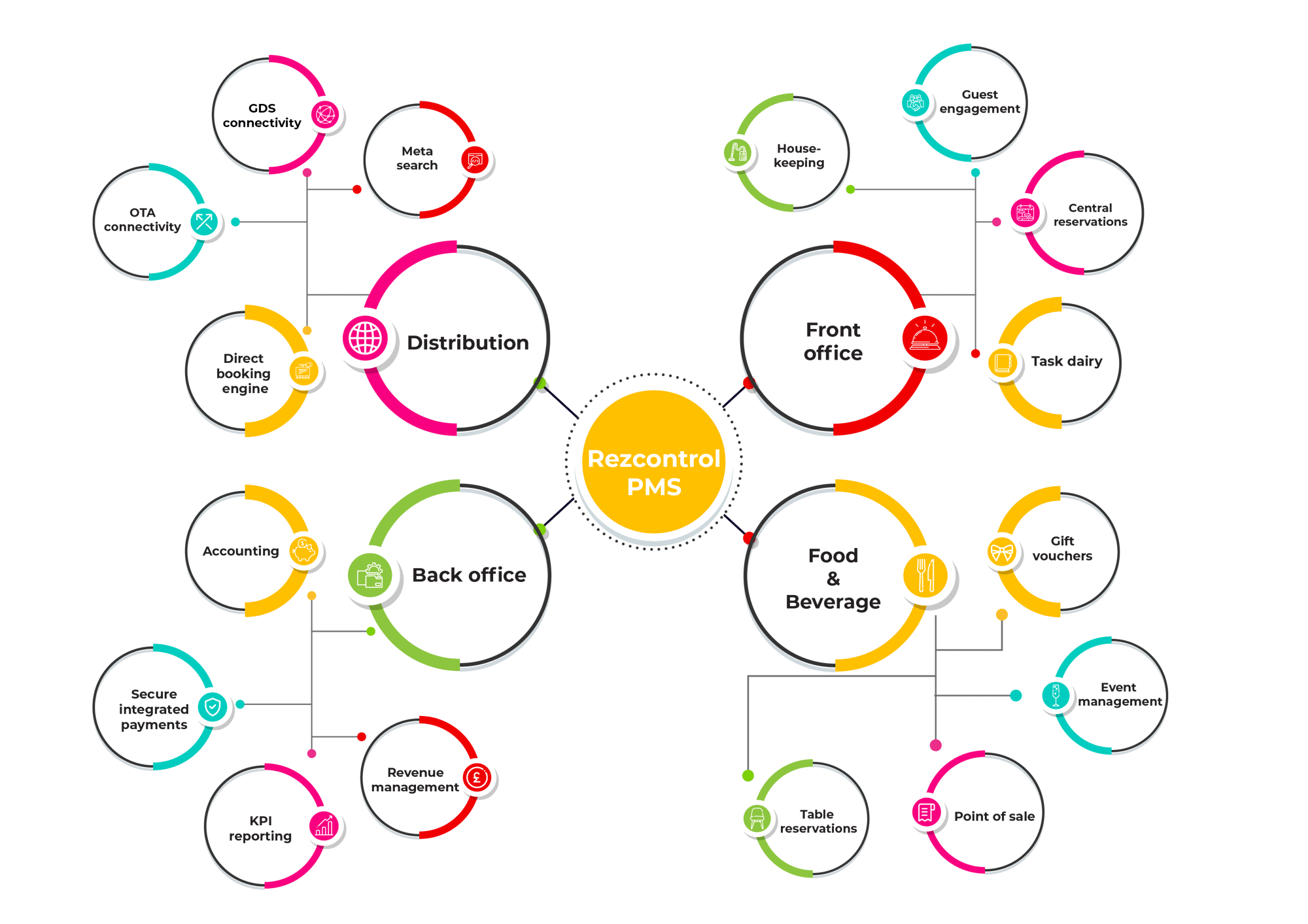 Rezcontrol infographic