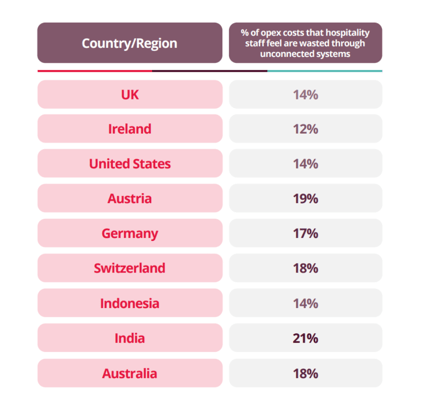 The financial impact-1
