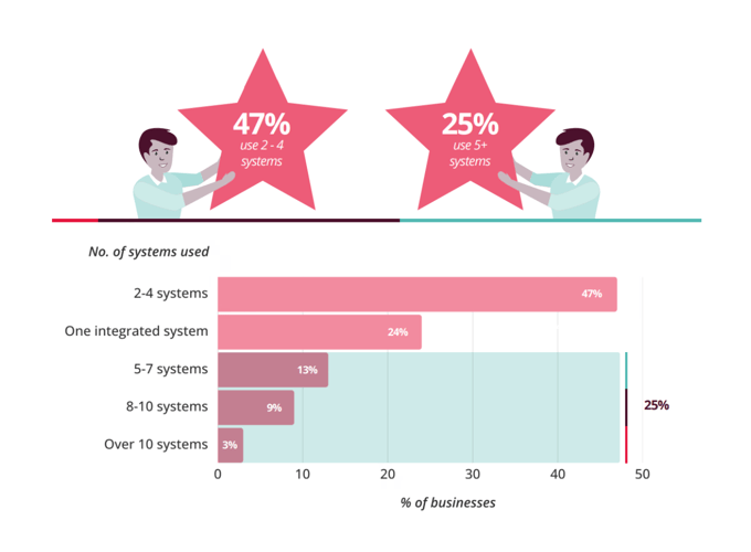 The systems problem-1