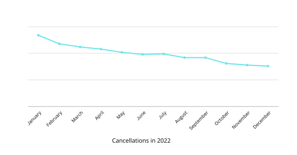 Australian Hospitality Industry Statistics