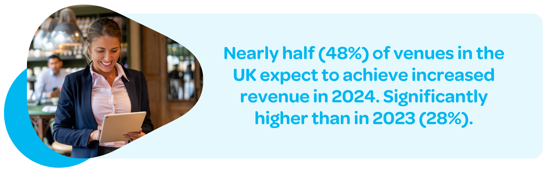 Nearly half (48%) of venues in the UK expect to achieve increased revenue in 2024. Significantly higher than in 2023 (28%).