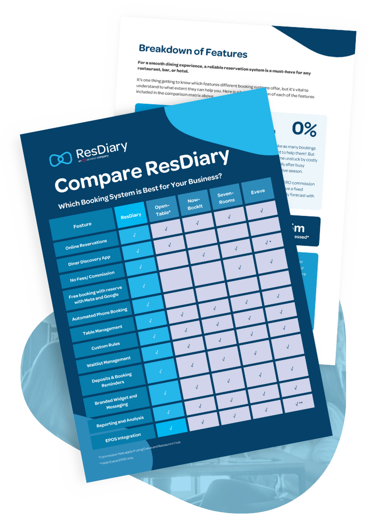 Compare ResDiary Preview